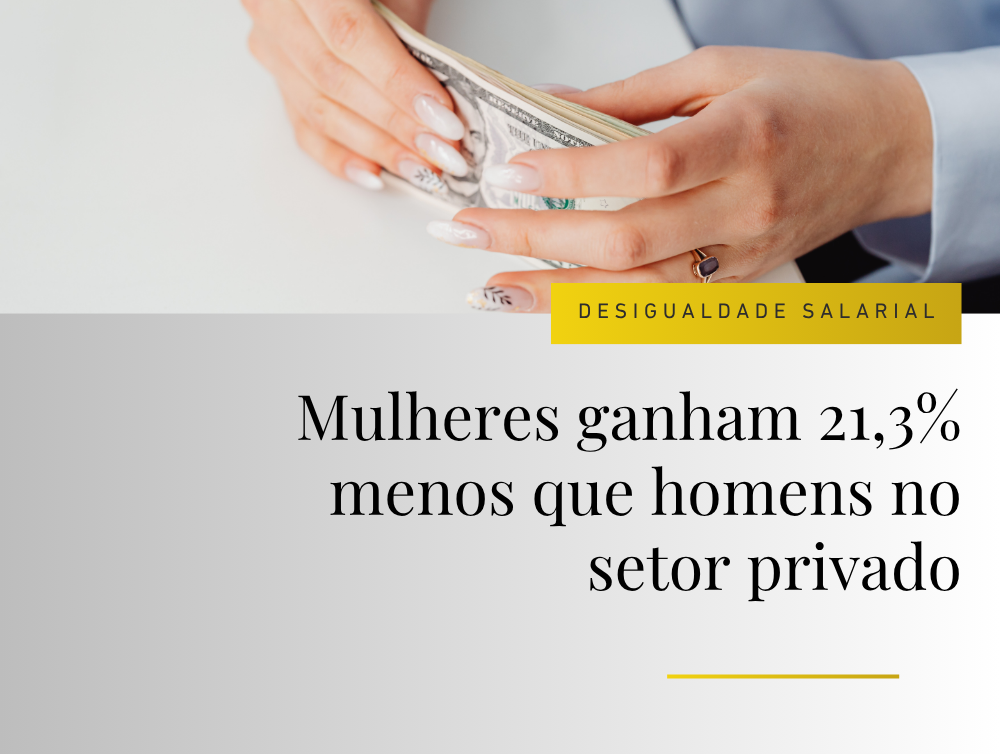 Desigualdade salarial persiste — mulheres ganham 21,3% menos que homens no setor privado